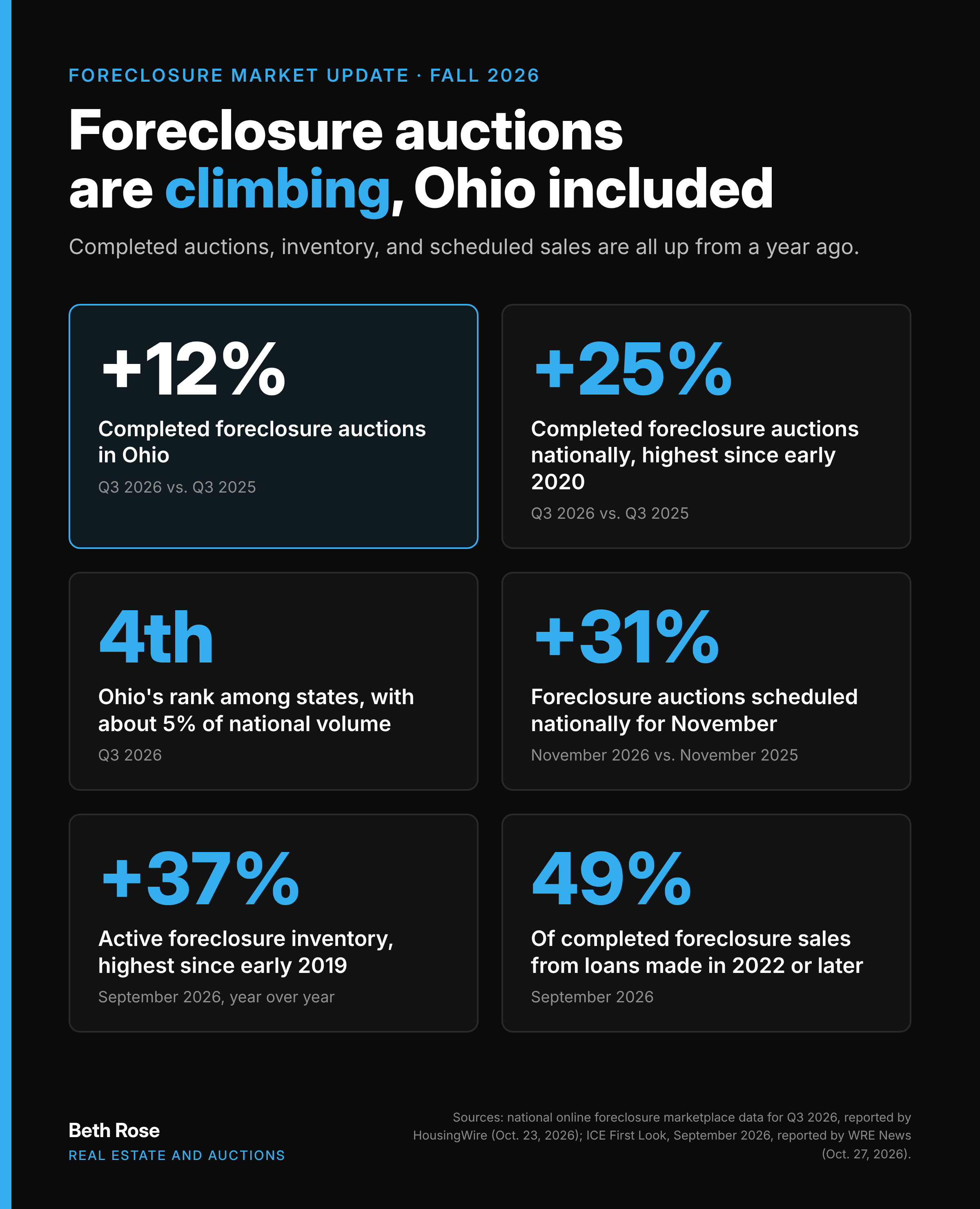 ohio-foreclosure-infographic